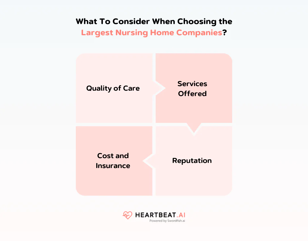Choosing the Largest Nursing Home Companies