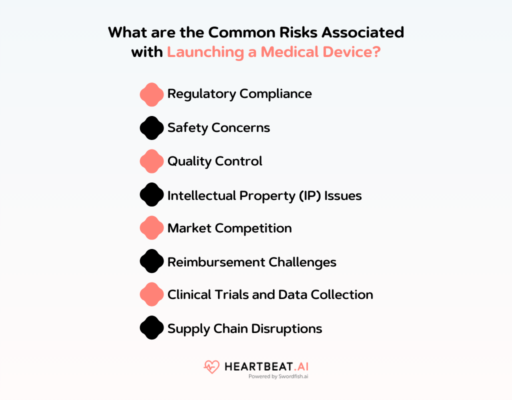 Common Risks Associated With Launching a Medical Device