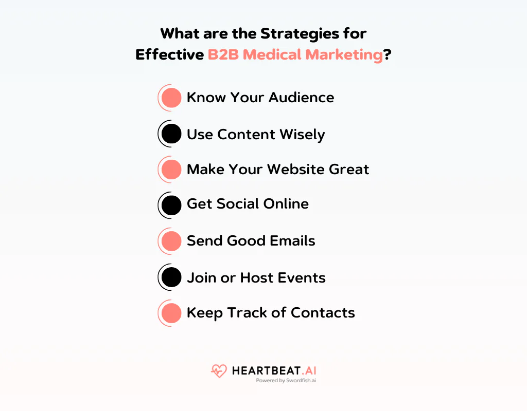 Strategies for Effective B2B Medical Marketing