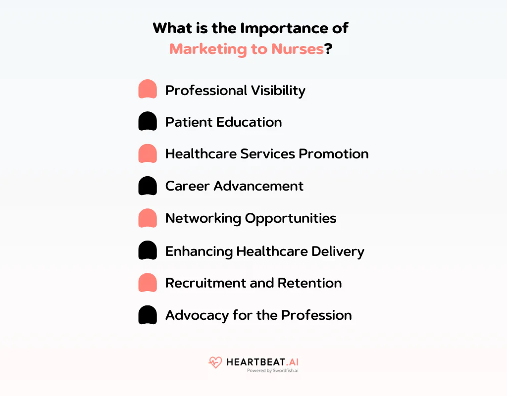 Importance of Marketing to Nurses