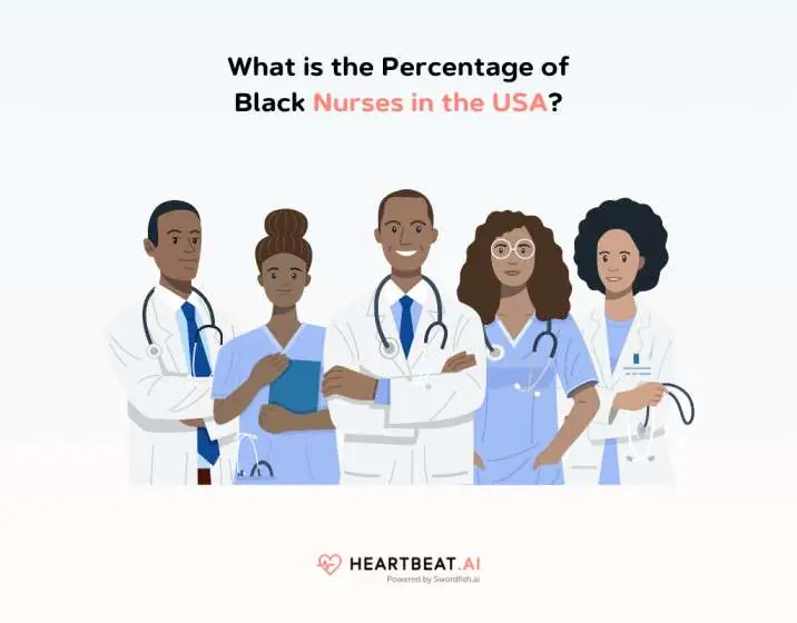Percentage of Black Nurses in the USA