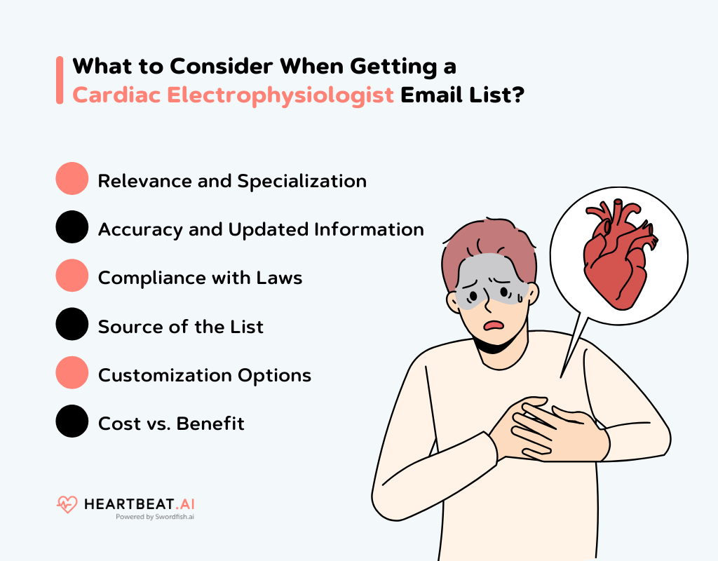 Getting a Cardiac Electrophysiologist Email List