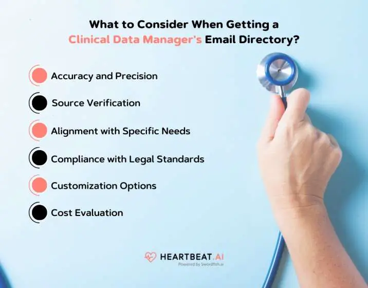 Getting a Clinical Data Manager's Email Directory