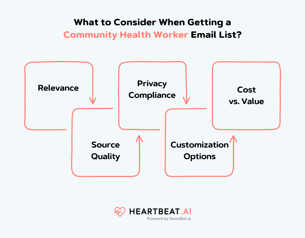 Getting a Community Health Worker Email List