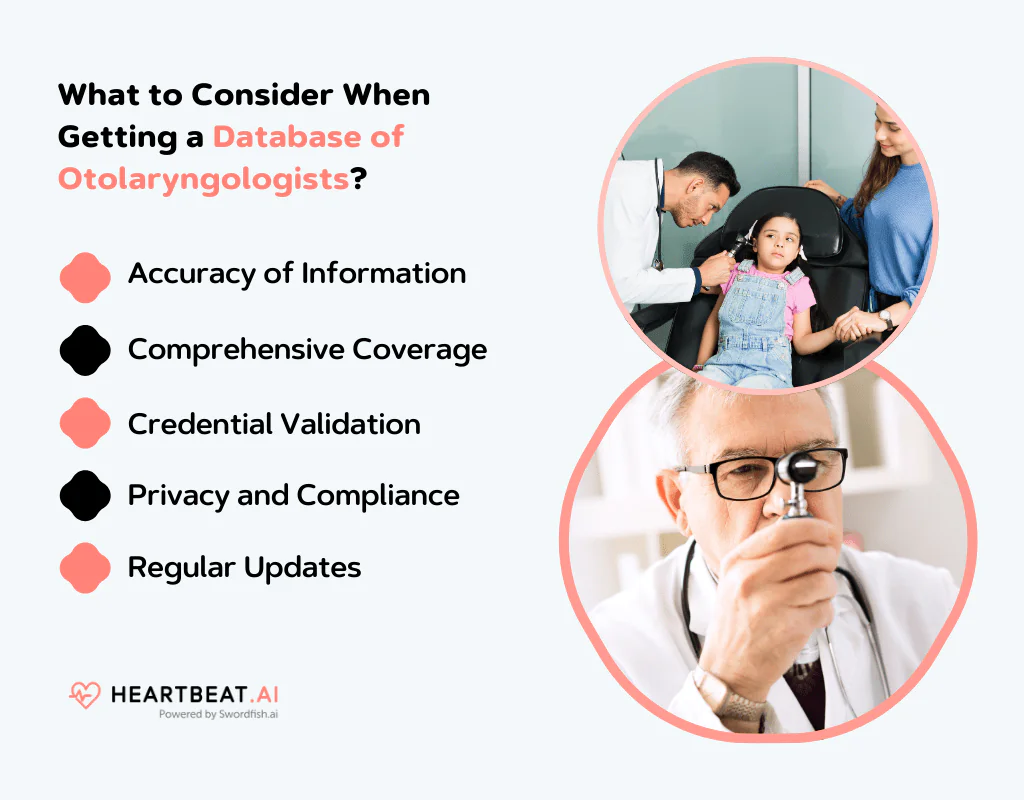Getting a Database of Otolaryngologists