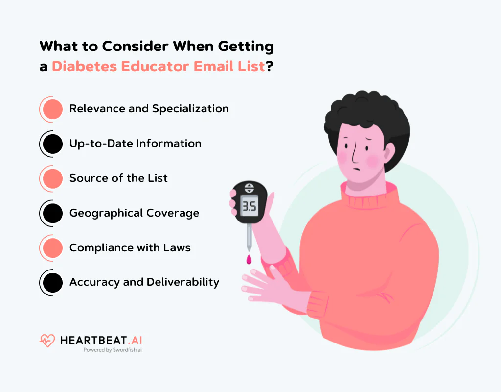 Diabetes Educator Email List