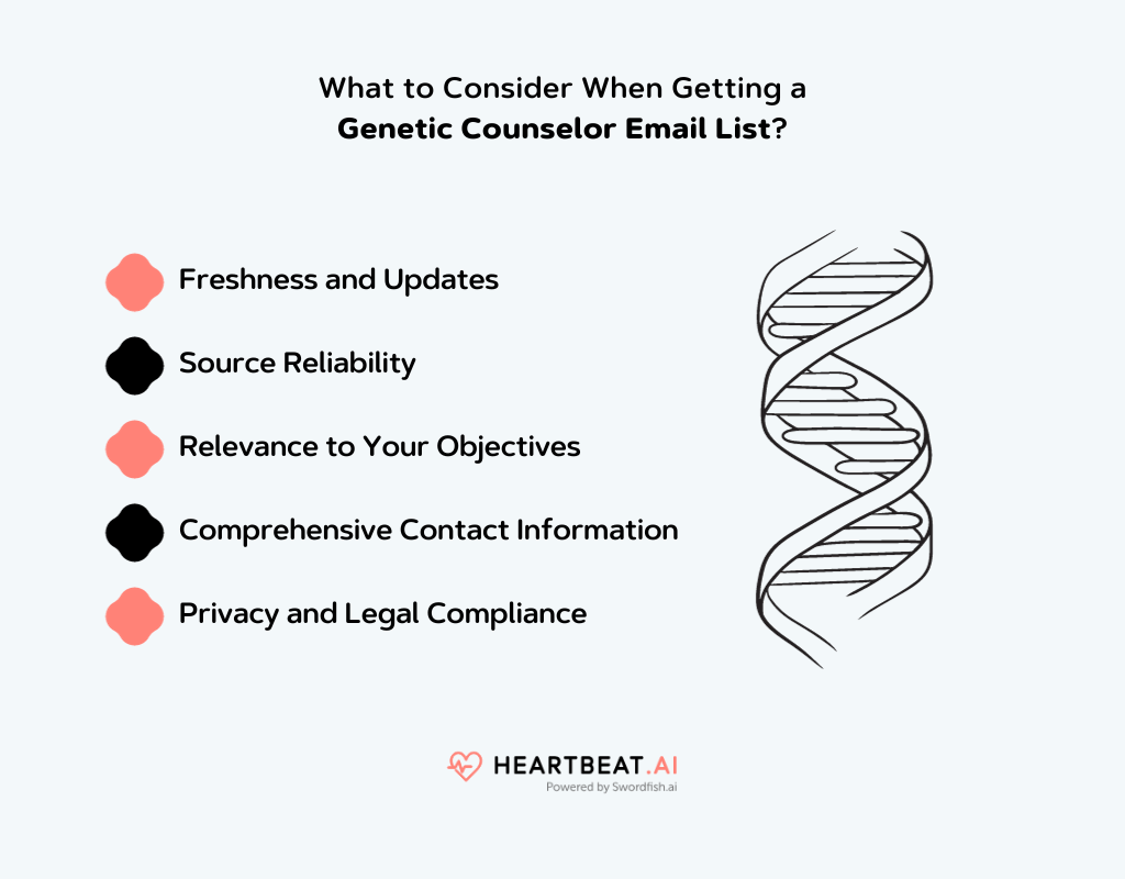 Getting a Genetic Counselor Email List