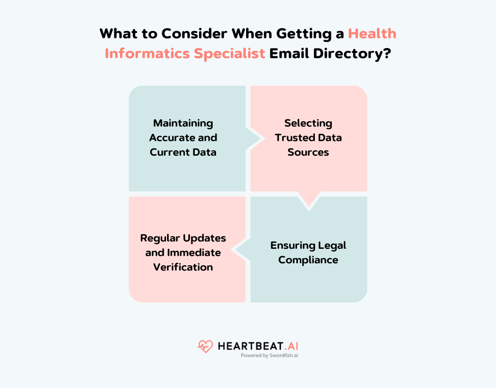 Getting a Health Informatics Specialist Email Directory