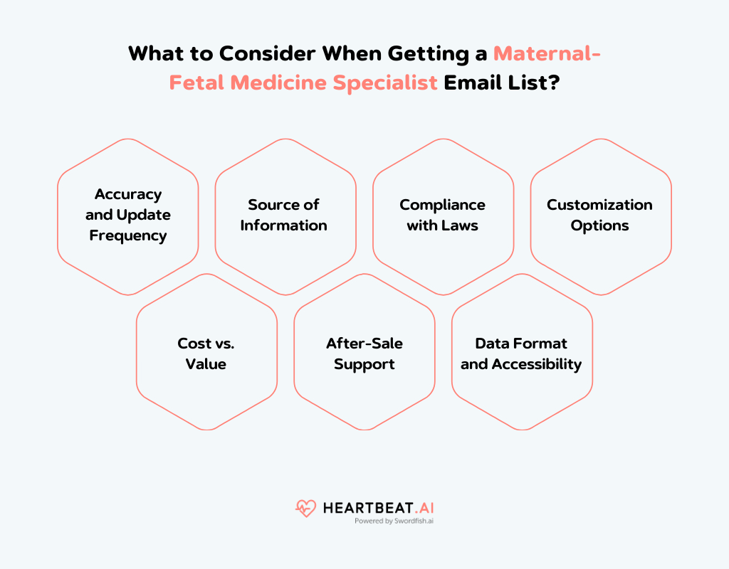 Getting a Maternal-Fetal Medicine Specialist Email List