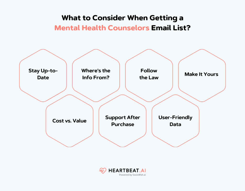 Getting a Mental Health Counselors Email List