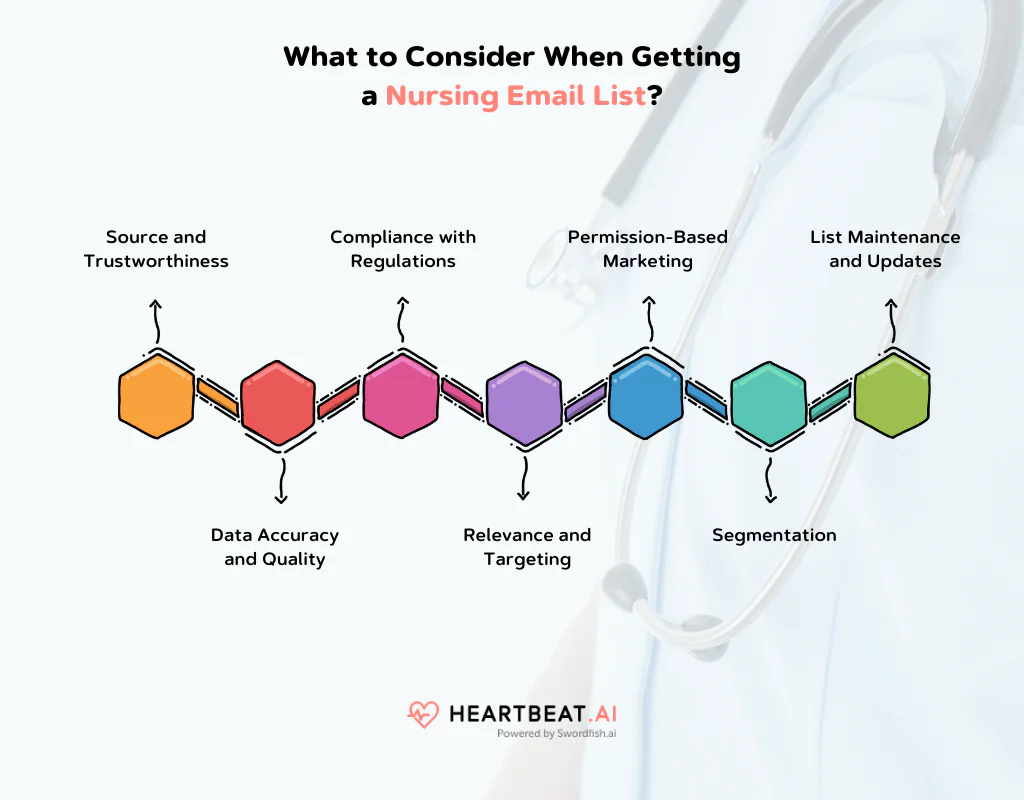 Consider a Nursing Email List