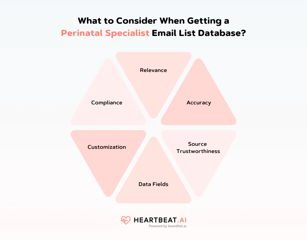 Getting a Perinatal Specialist Email List Database