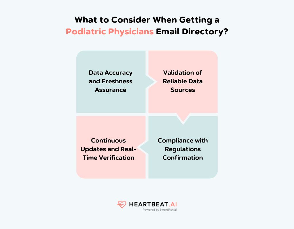 Getting a Podiatric Physicians Email Directory