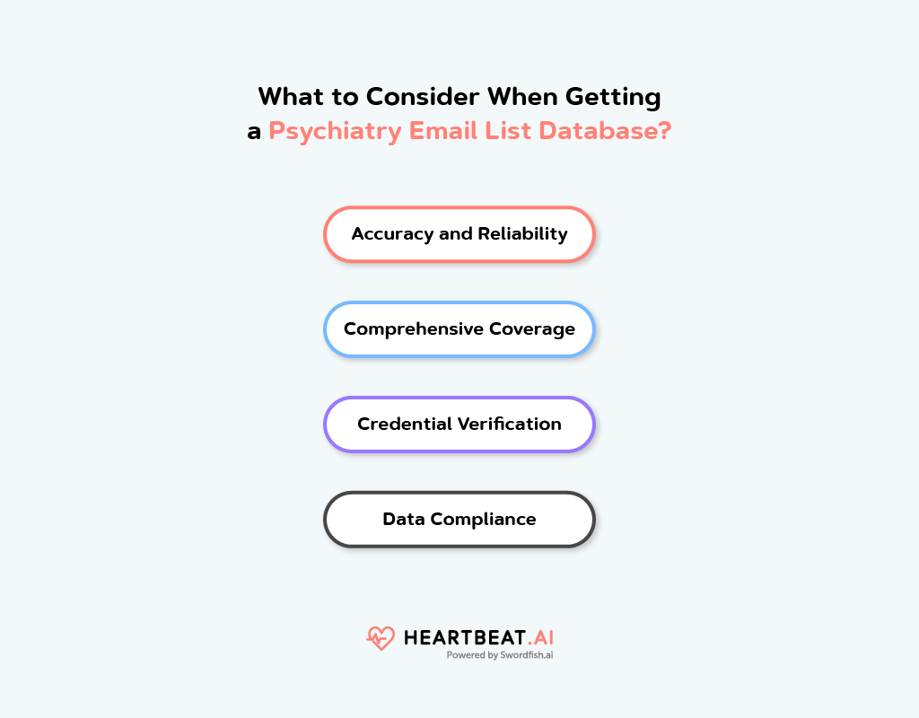 Psychiatry Email List Database