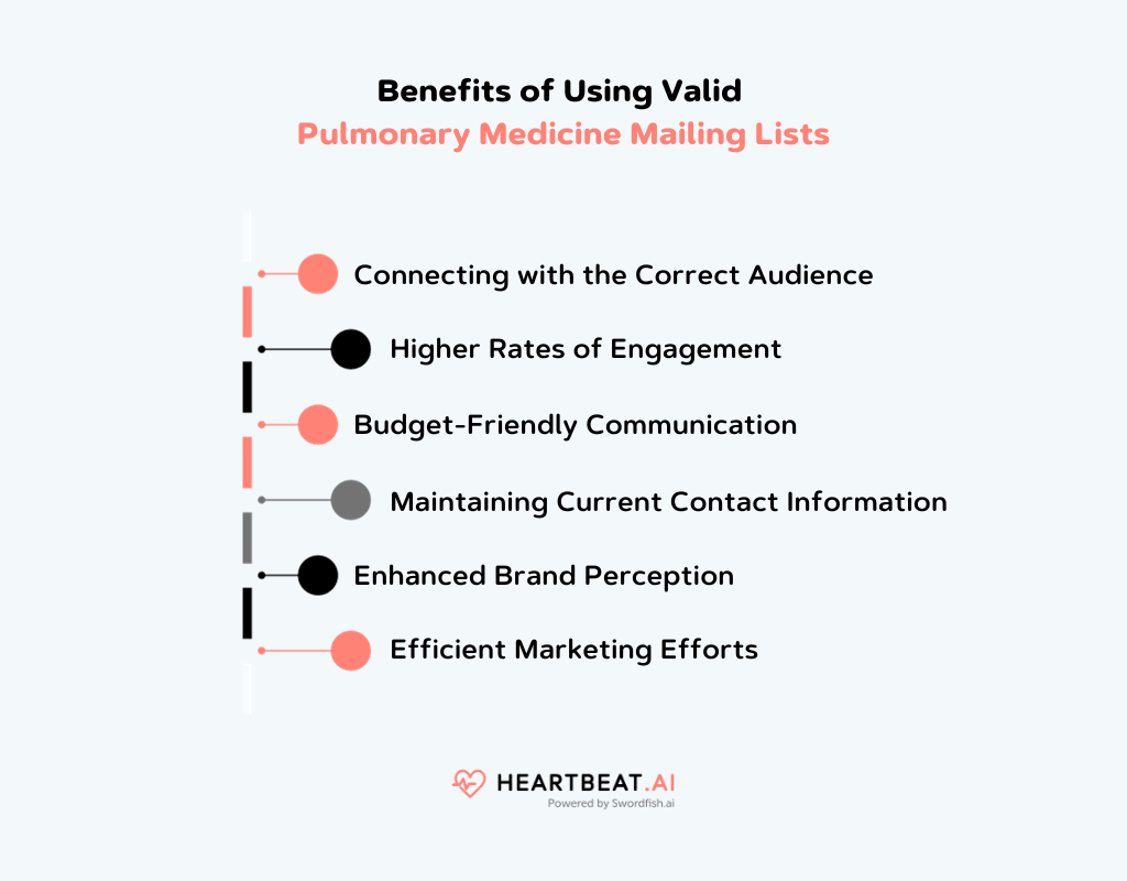 Benefits of Using Valid Pulmonary Medicine Mailing Lists