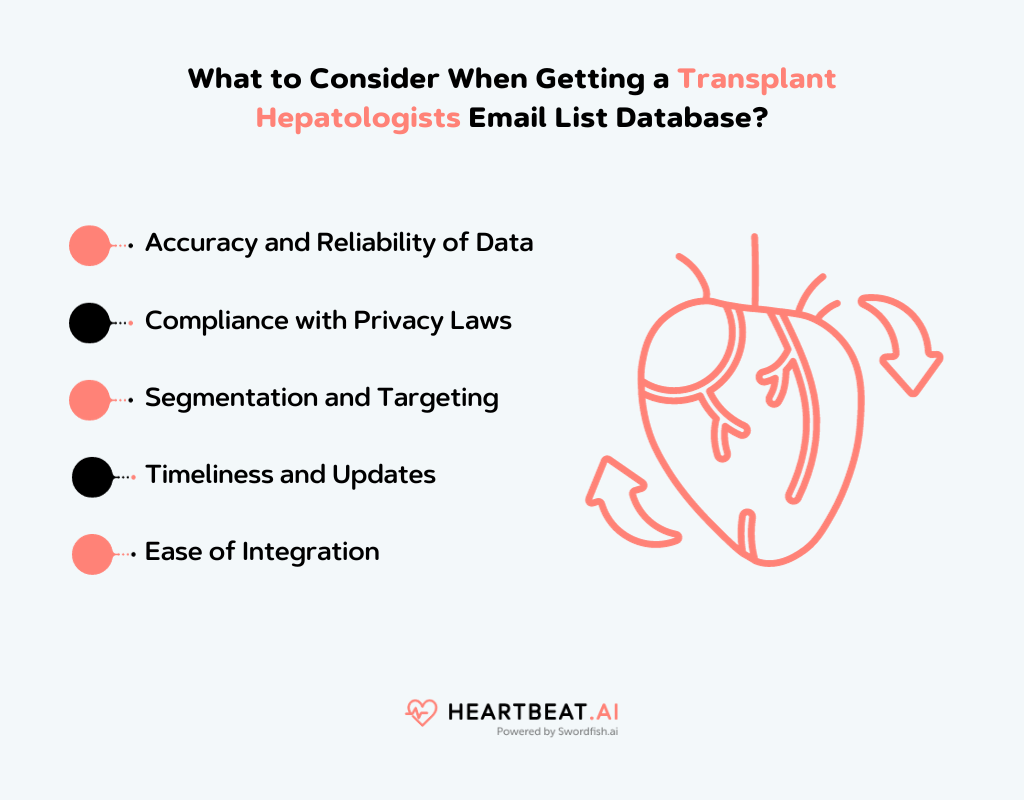 Getting a Transplant Hepatologists Email List Database