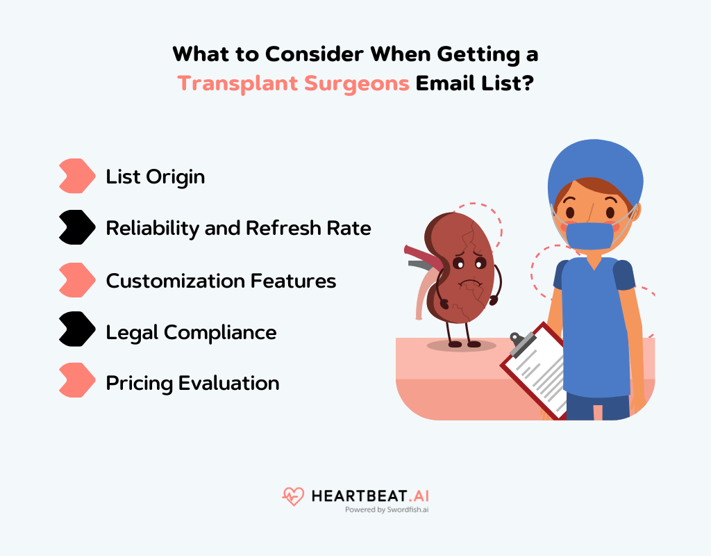 Getting a Transplant Surgeons Email List