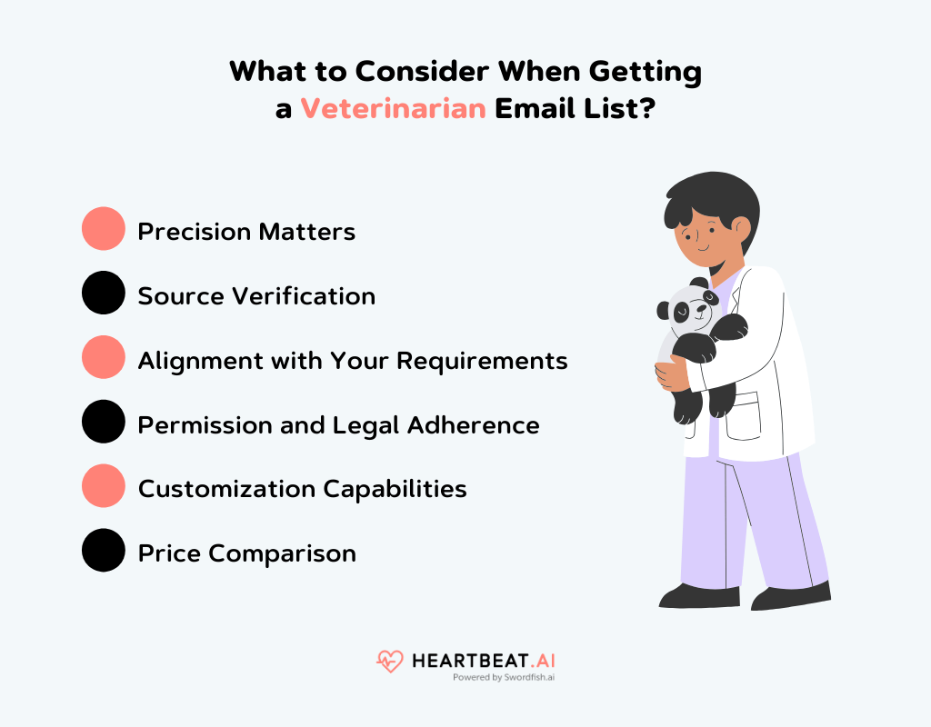 Consider When Getting a Veterinarian Email List