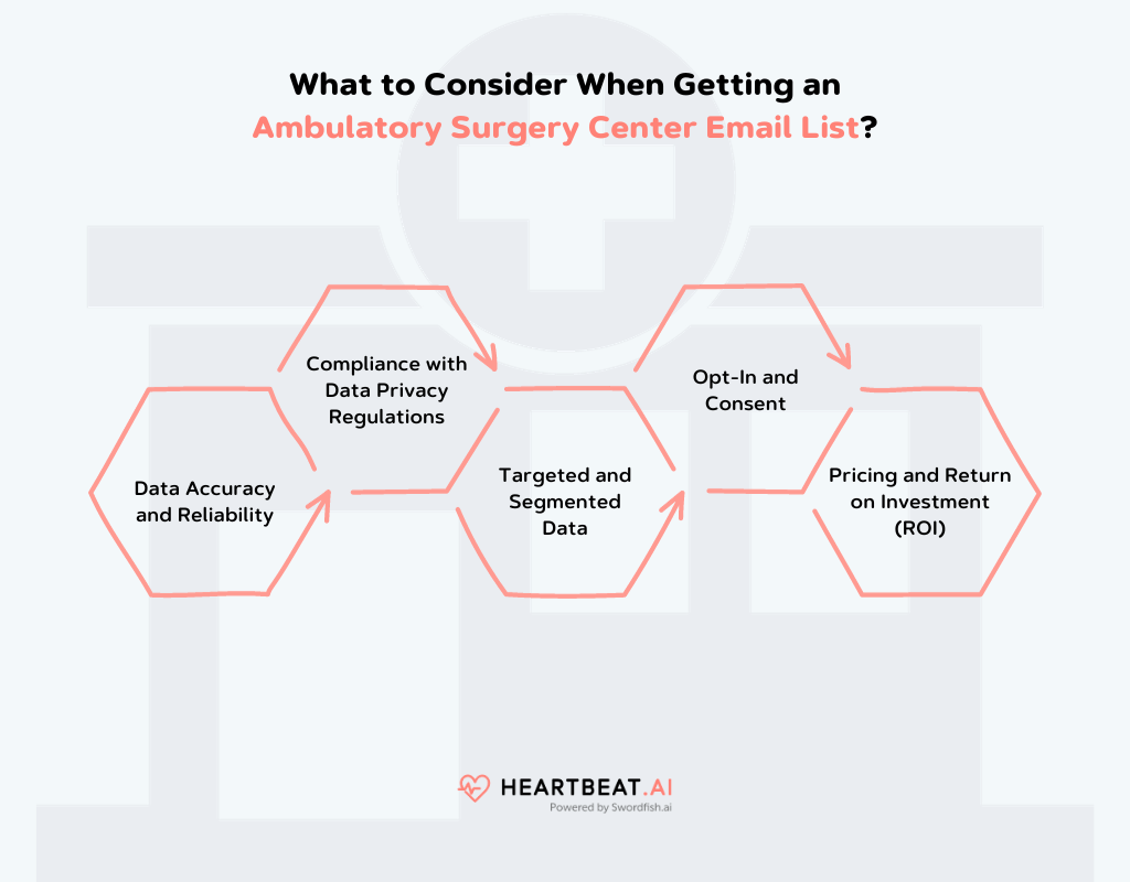 Consider an Ambulatory Surgery