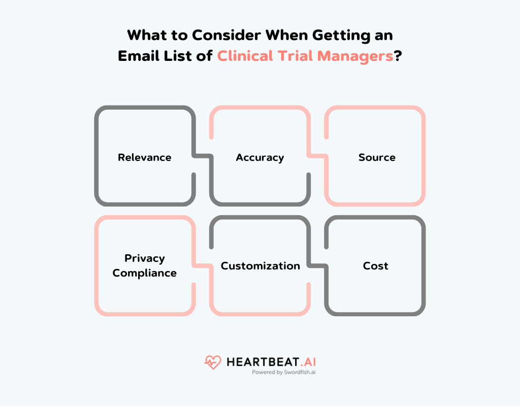 Getting an Email List of Clinical Trial Managers