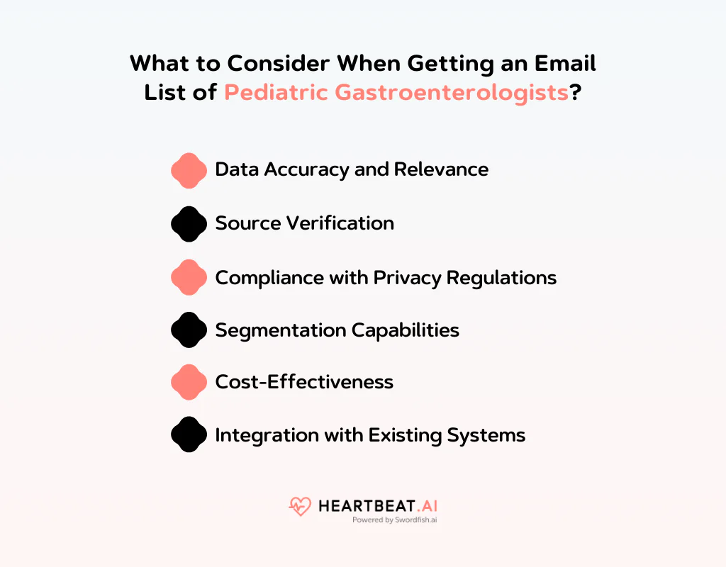 Getting an Email List of Pediatric Gastroenterologists