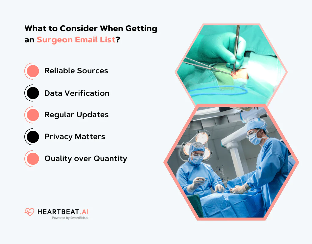 Consider a Surgeon Email List