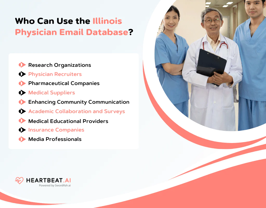 Use the Illinois Physician Email Database 