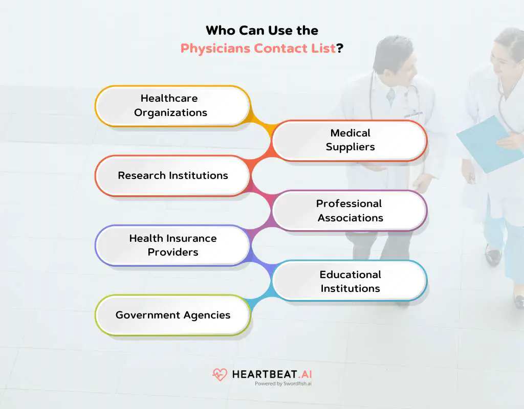 Use the Email Directory List of Physicians