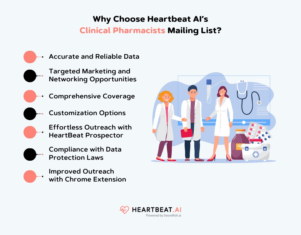 Heartbeat AI’s Clinical Pharmacists Mailing List