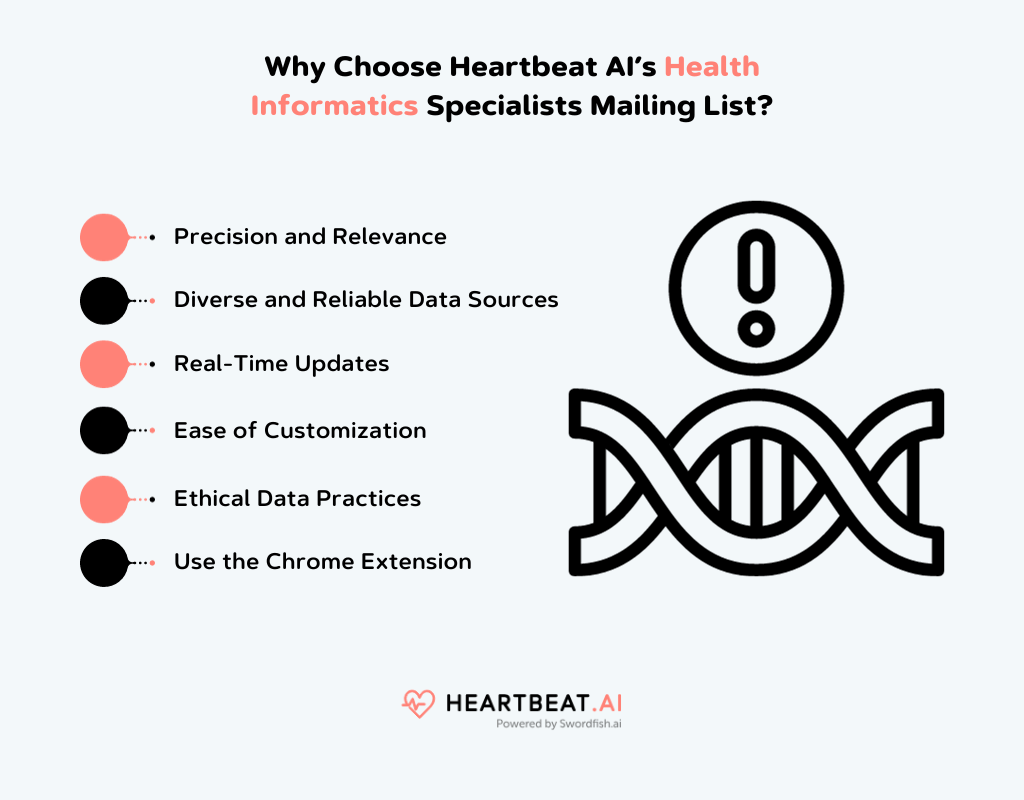 Heartbeat AI’s Health Informatics Specialists Mailing List