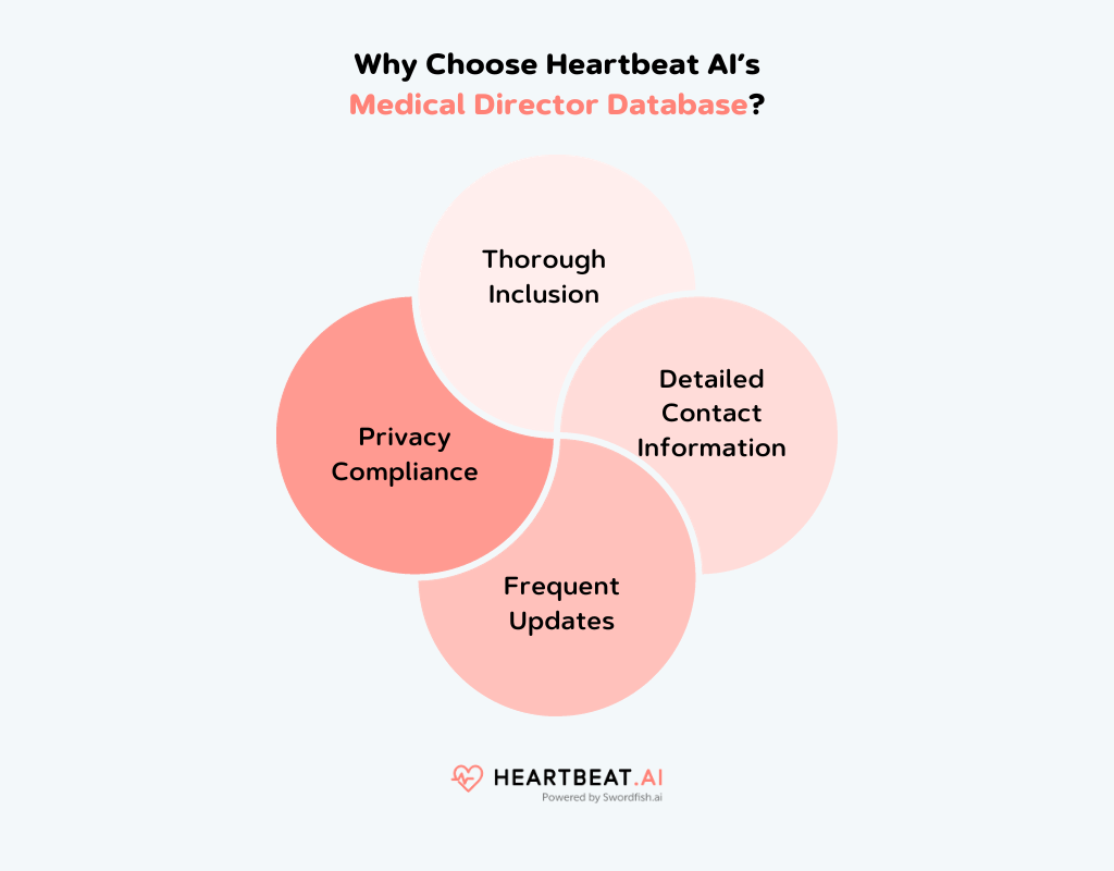 Heartbeat AI’s Medical Director Database