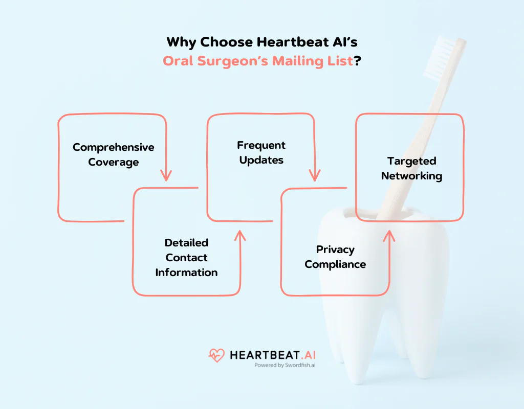 Choose Heartbeat AI Oral Surgeon