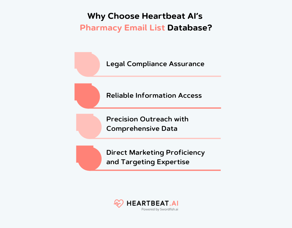 Heartbeat AI’s Pharmacy Email List Database