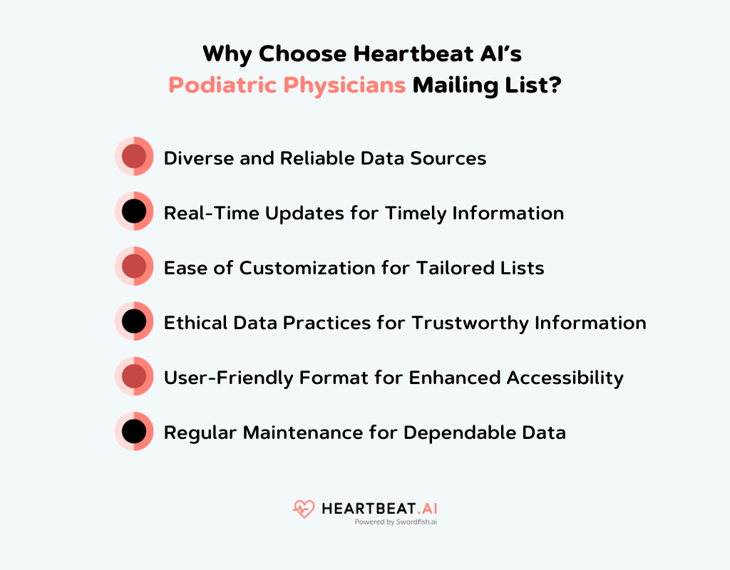 Heartbeat AI’s Podiatric Physicians Mailing List
