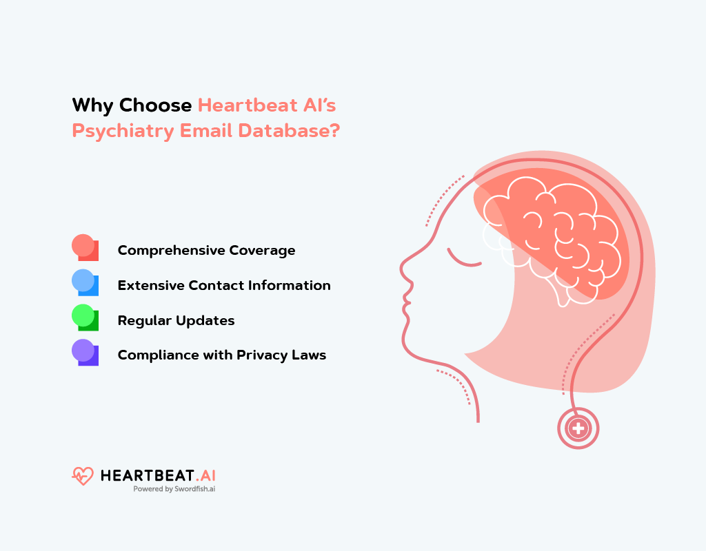  Heartbeat AI’s Psychiatry Email Database