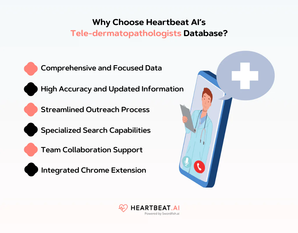 Heartbeat AI’s Tele-dermatopathologists Database