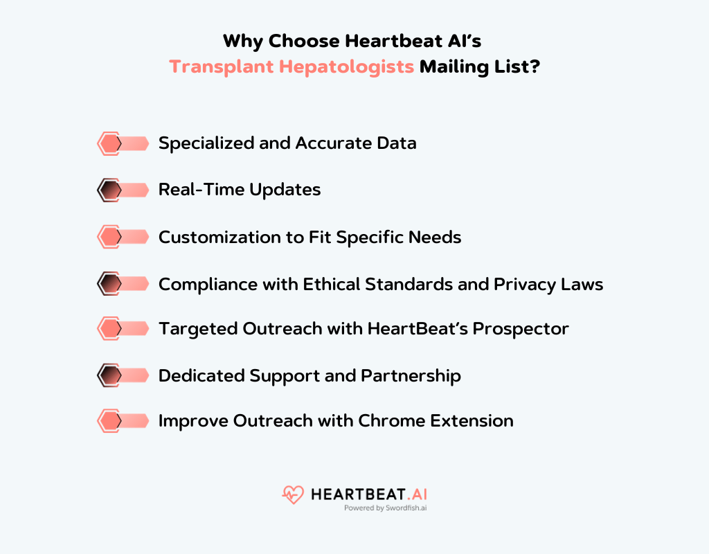 Heartbeat AI’s Transplant Hepatologists Mailing List
