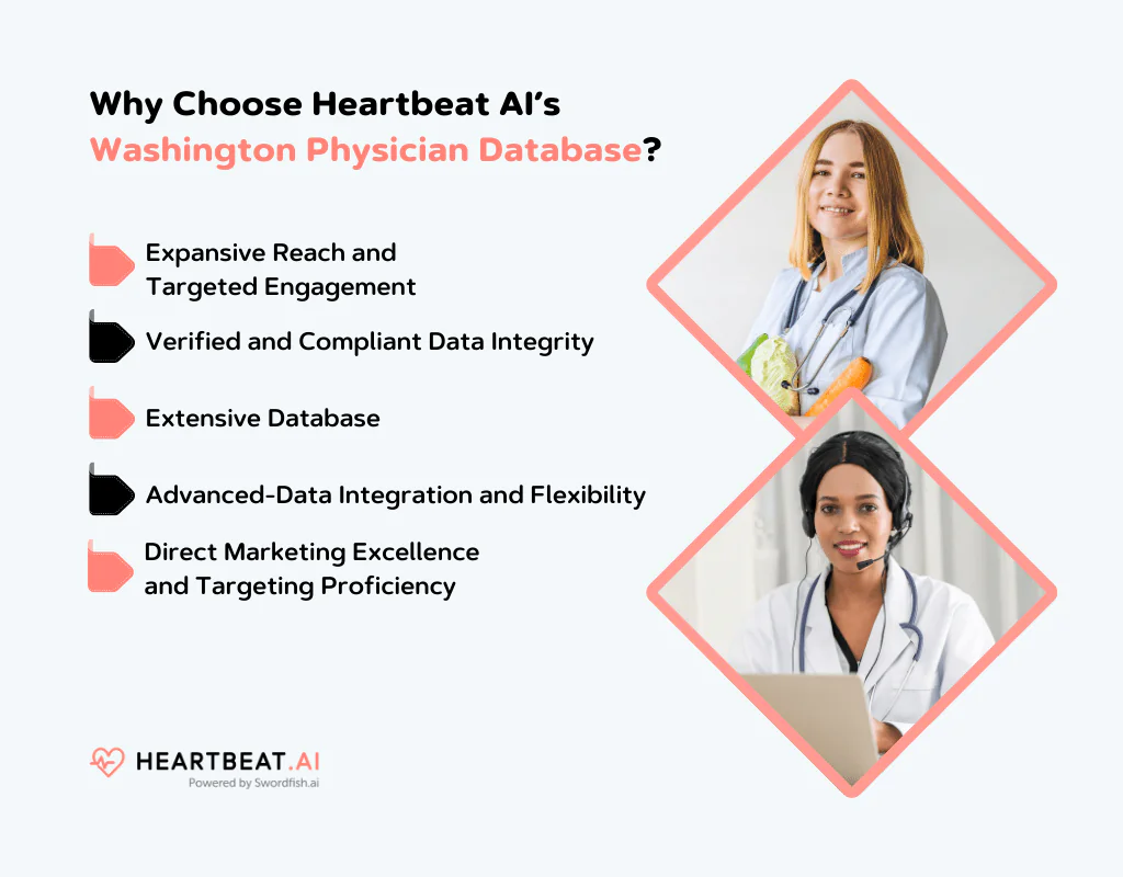 Heartbeat AI Physician Email Database