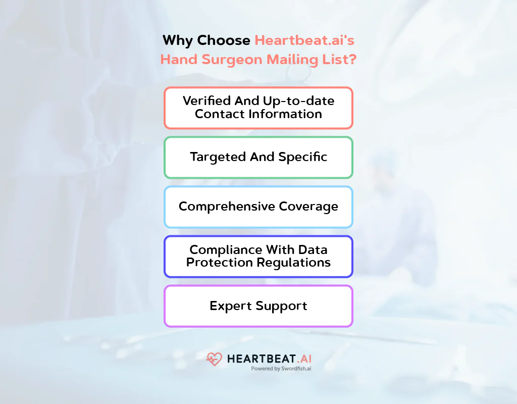 Why Choose Heartbeat.ai Hand Surgeon 