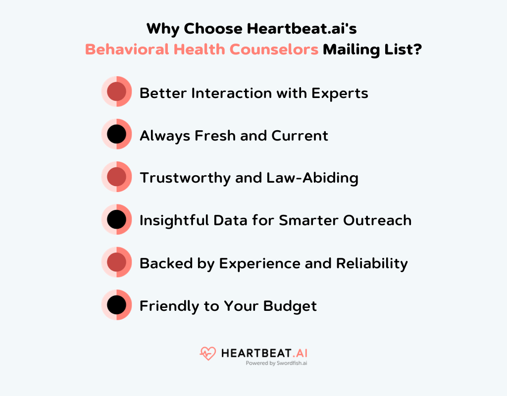 Heartbeat.ai's Behavioral Health Counselors Mailing List