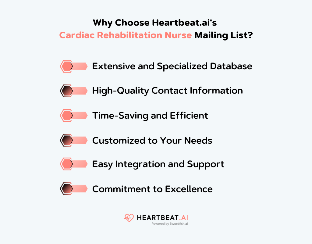 Heartbeat.ai's Cardiac Rehabilitation Nurse Mailing List