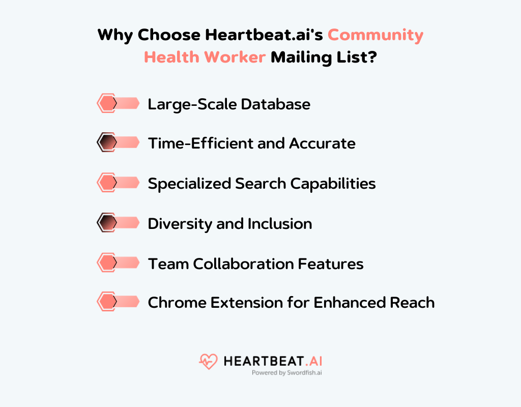 Heartbeat.ai's Community Health Worker Mailing List