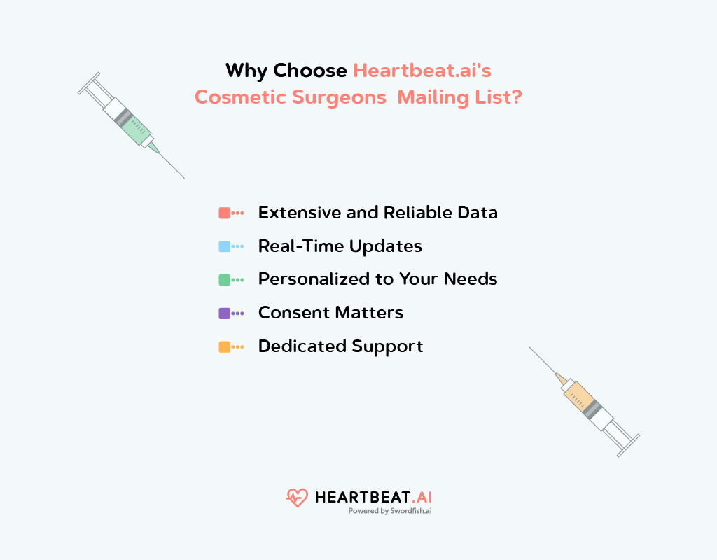 Why Choose Heartbeat.ai Cosmetic Surgeons