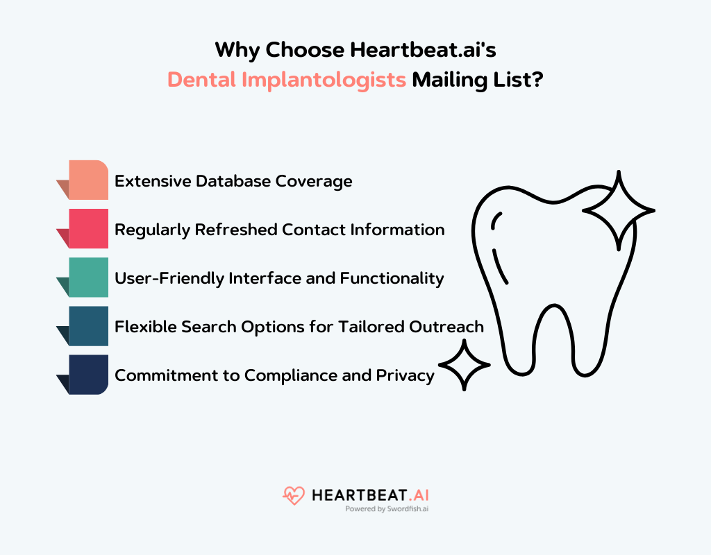 Heartbeat.ai's Dental Implantologists Mailing List