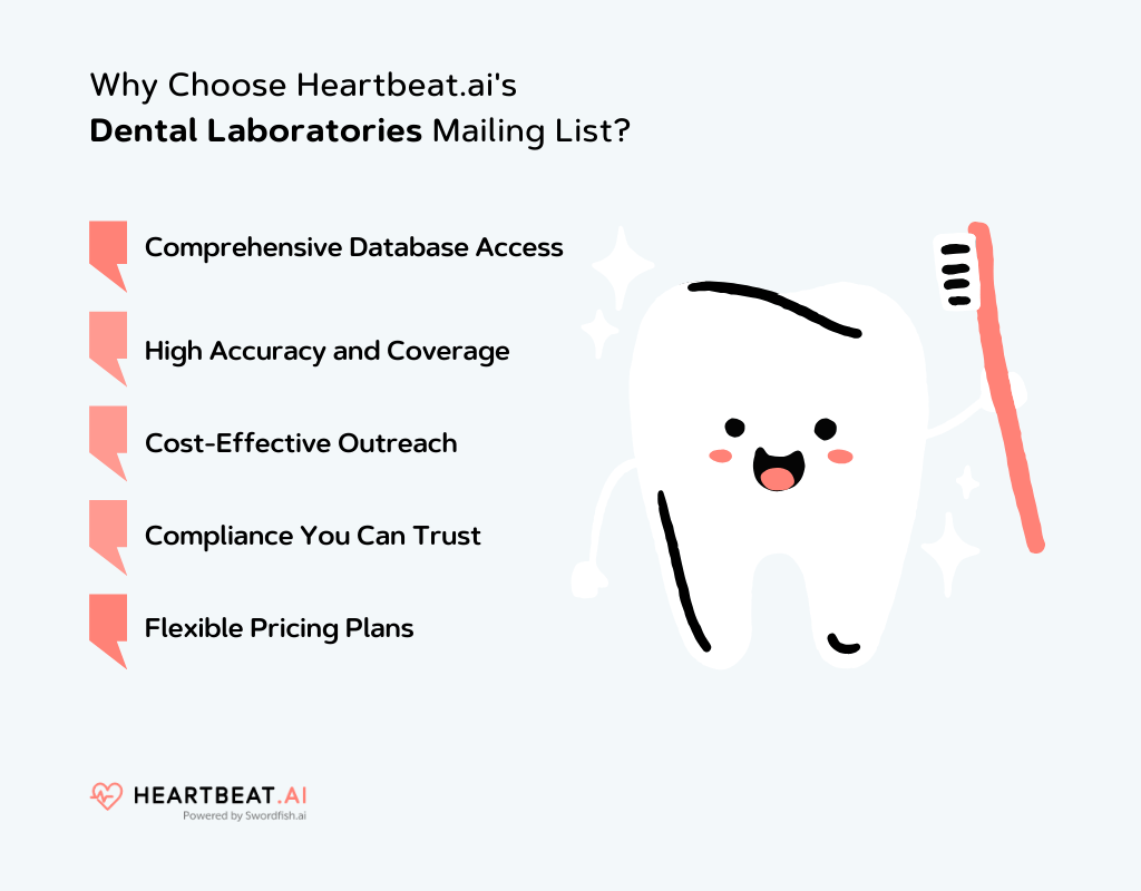 Heartbeat.ai's Dental Laboratories Mailing List