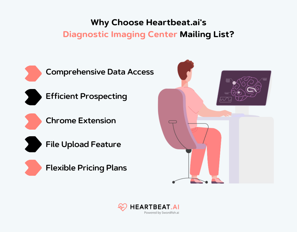 Heartbeat.ai's Diagnostic Imaging Center Mailing List