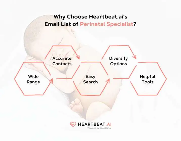 Heartbeat.ai's Email List of Perinatal Specialists