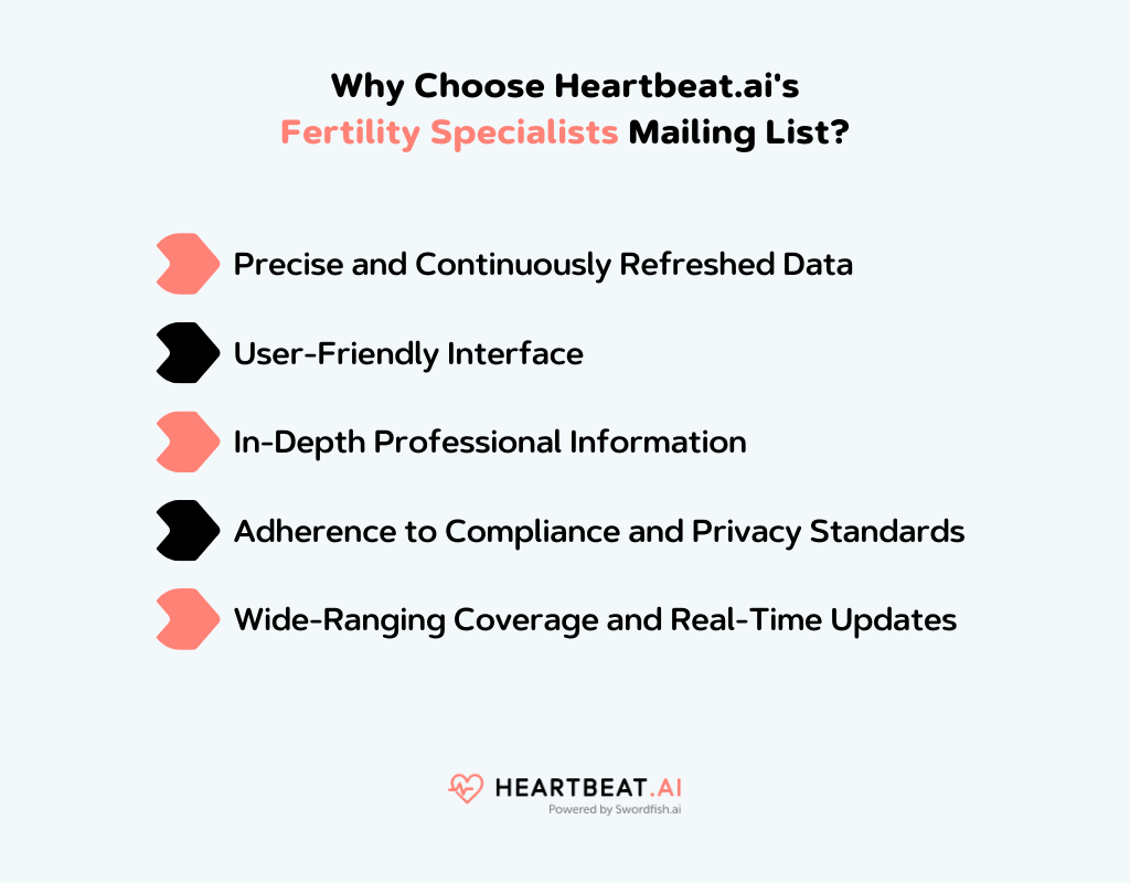 Heartbeat.ai's Fertility Specialists Mailing List