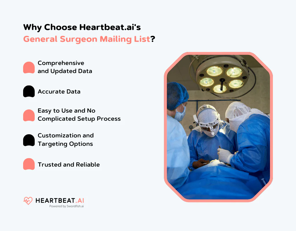 Heartbeat.ai's General Surgeon Mailing List