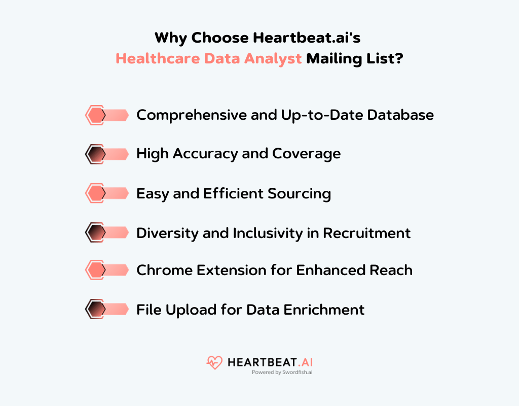 Heartbeat.ai's Healthcare Data Analyst Mailing List